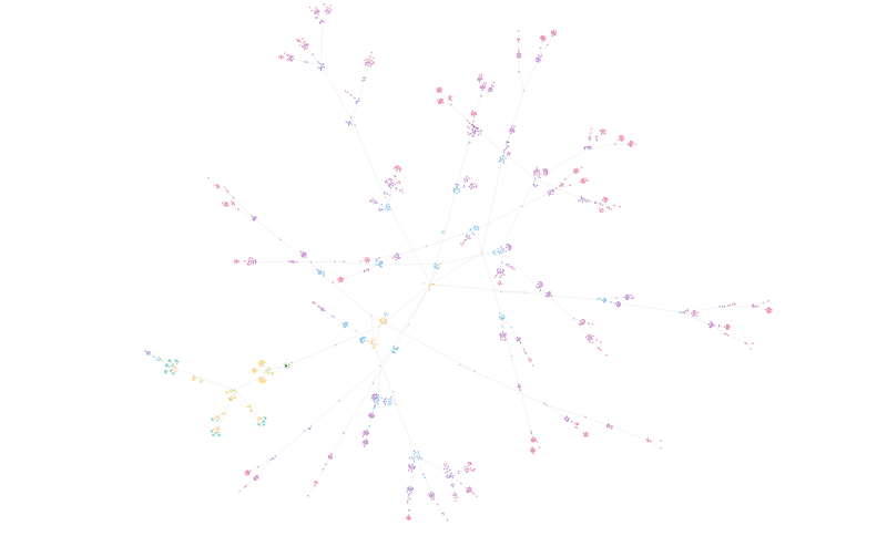Sitebulb crawl visual showing Ezy Peazy’s scattered website architecture before cluster consolidation