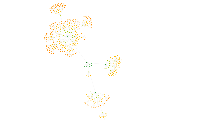 Sitebulb crawl visual showing tighter Ezy Peazy service clusters after site architecture consolidation